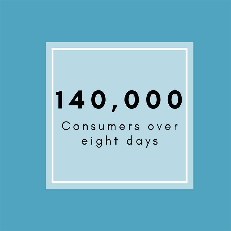 140000 consumers